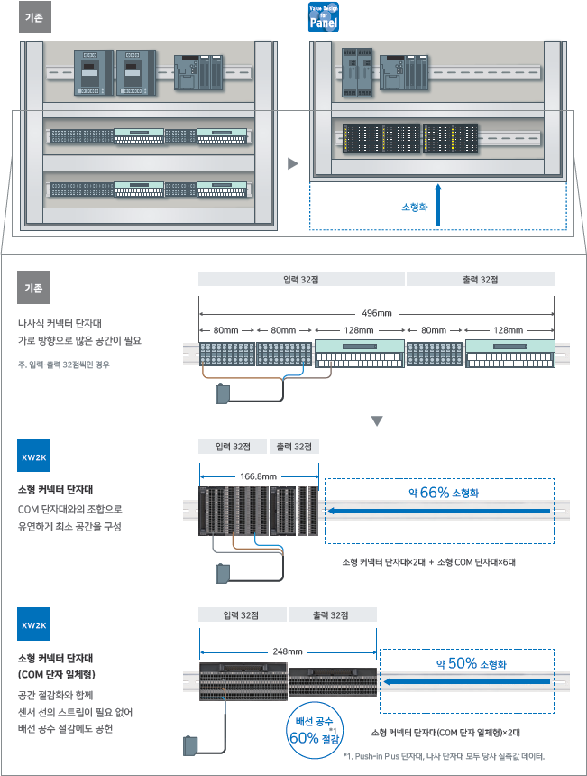 XW2K 특징 5